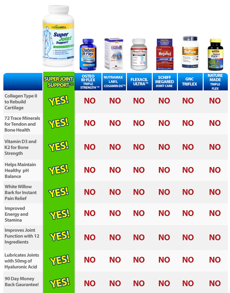 3 Most Dangerous Joint Pain Medications —