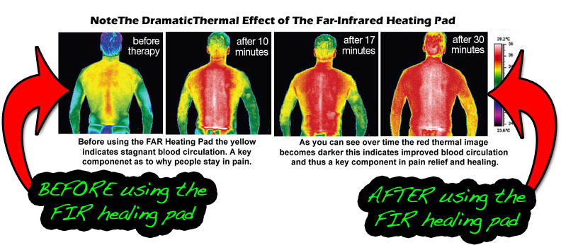 far infrared heating pad benefits