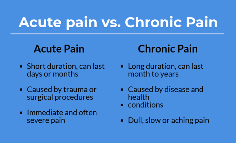 Lower Left Back Pain: When You Should Worry