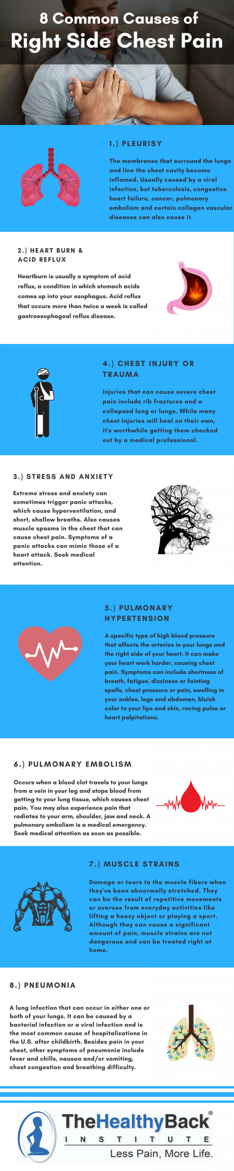 Chest Pain Right Side: Just a Strain or Something Serious? When to Worry