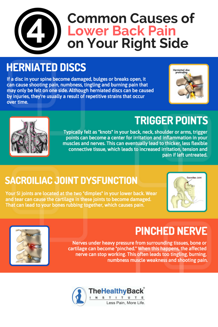 the-top-causes-of-low-back-pain-tulsa-chiropactor-schluter-chiropractic