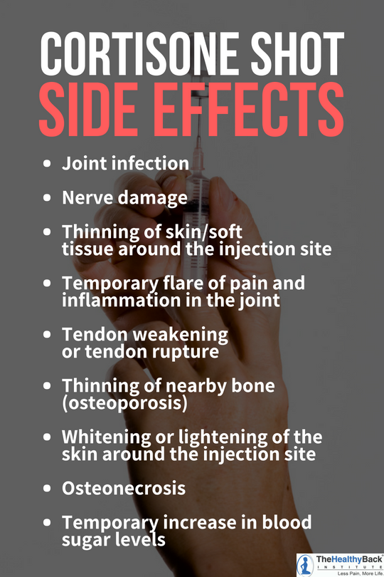 Cortisone Shot for Back Pain The Harmful Side Effects