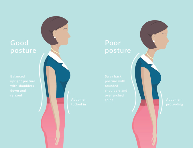 good and bad standing posture 