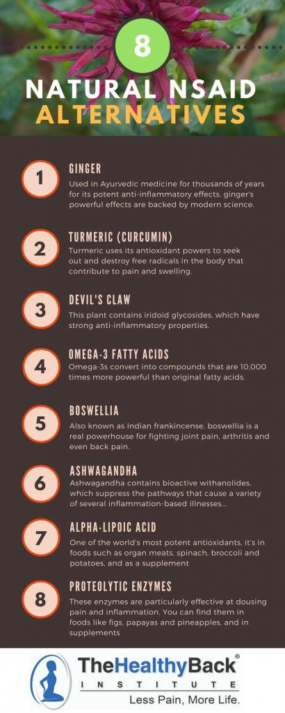 NSAIDs Dangers: Health Risks and Natural NSAID Alternatives